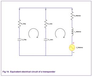 application note 1715xx uhf rfid pcb antenna design|uhf antennas pdf.